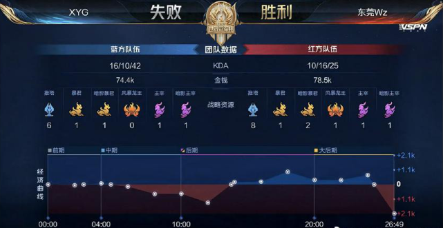 快船后场得 快船后场得