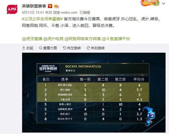 在现代足球 在现代足球